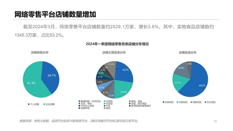跨境电商选品平台：价格之外，你更应该关注的要素